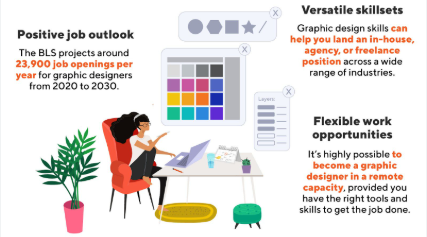 uiux design