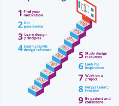uiux design