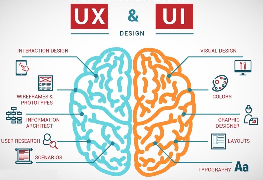 Graphic Designing Careers