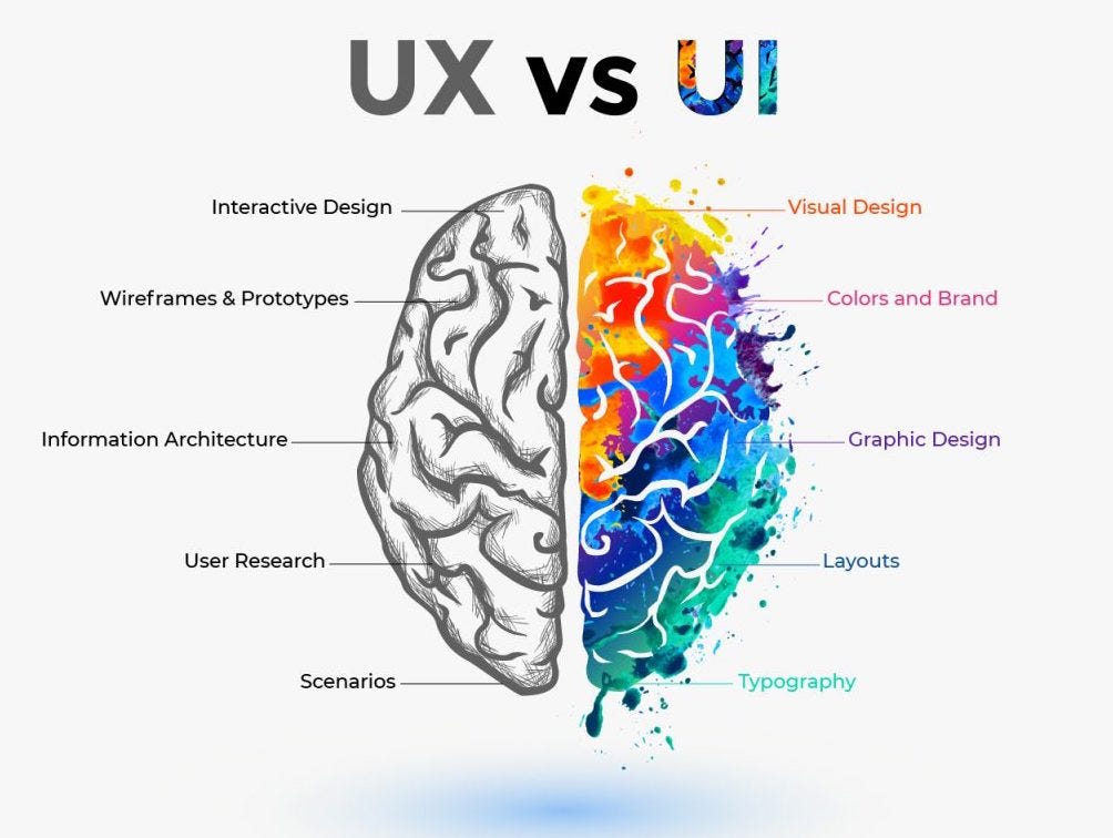 uiux design