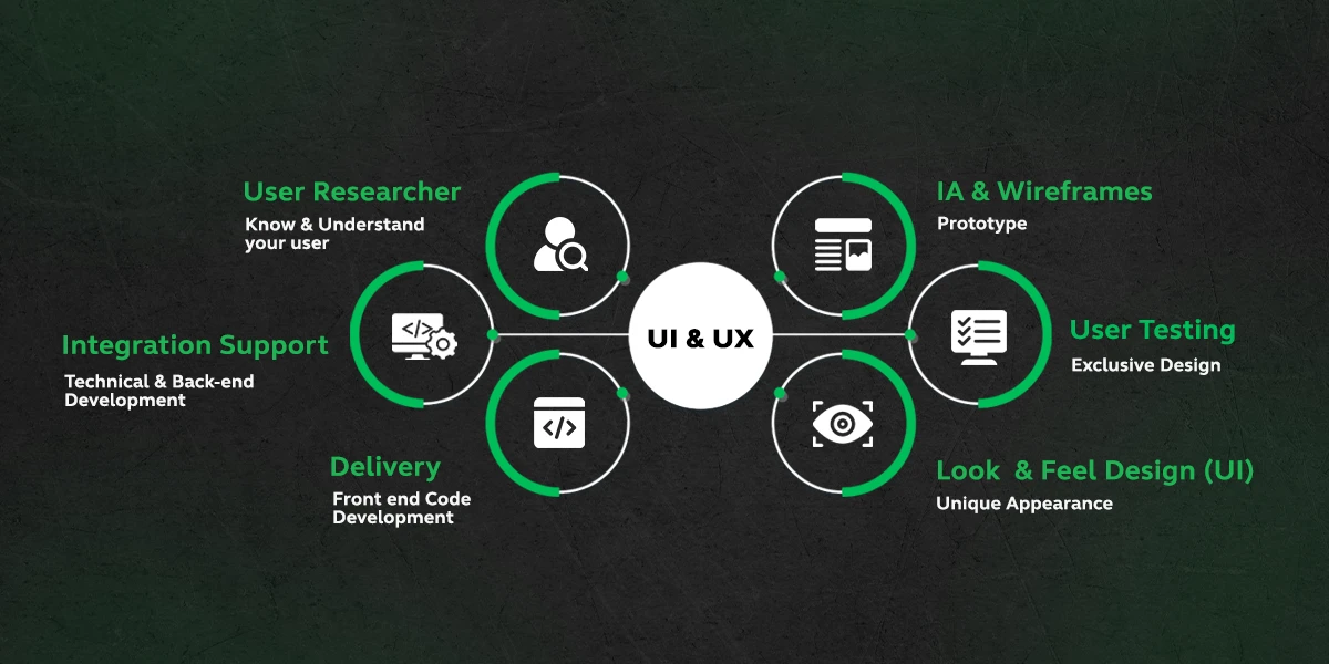 uiux design