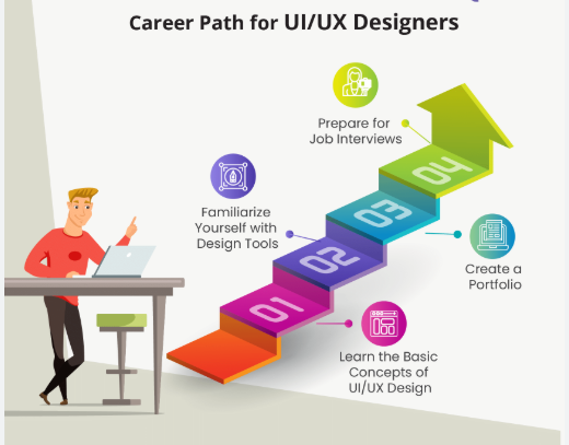 uiux design