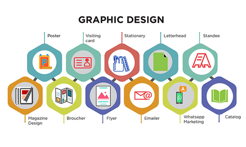Graphic Designing Careers