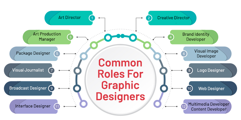 graphic design vs UIUX