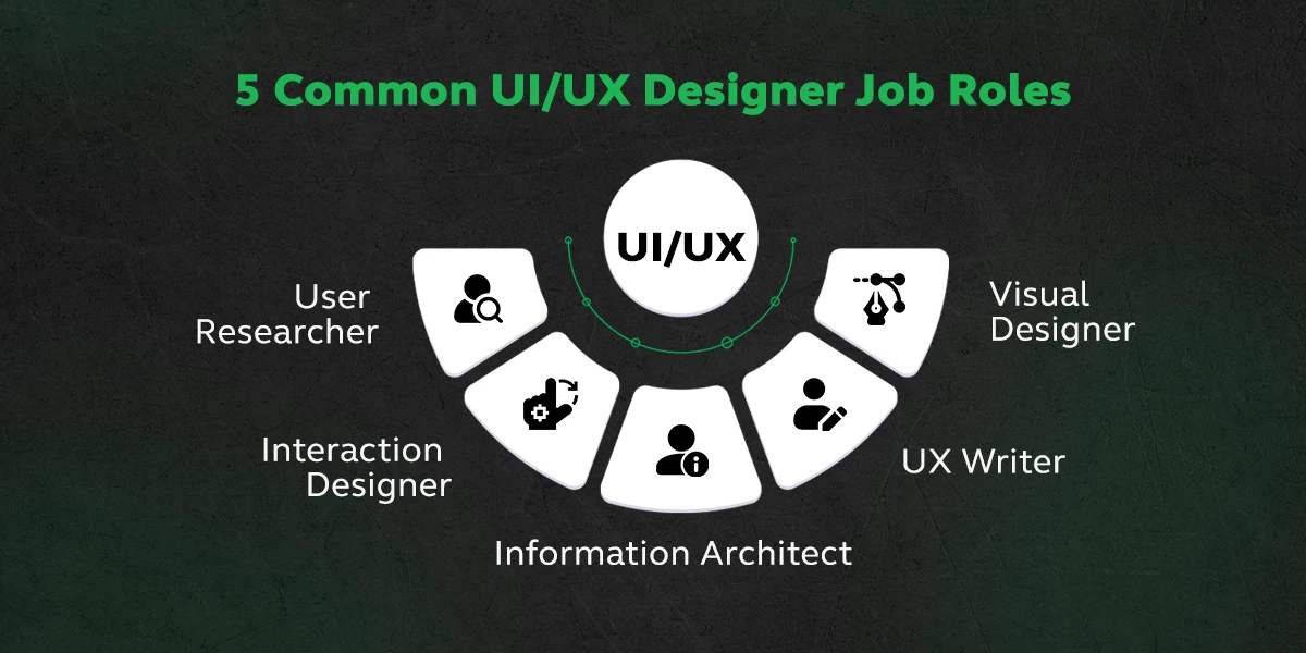 uiux Design