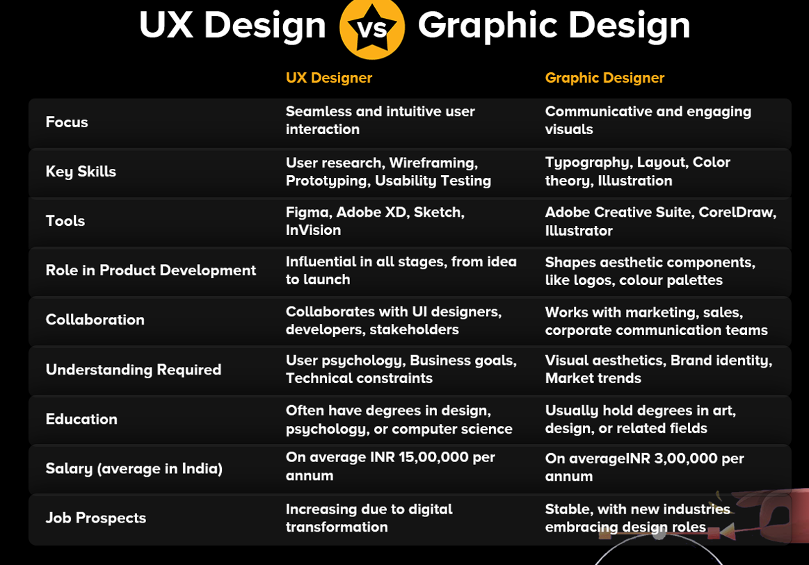 uiux design