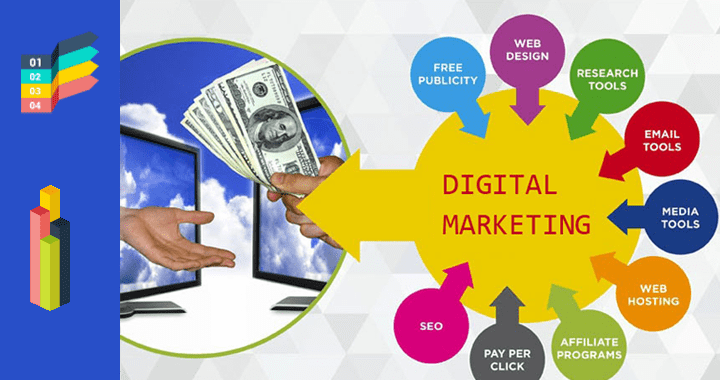 digital-marketing