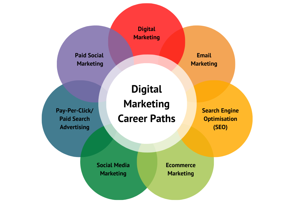 digital-marketing