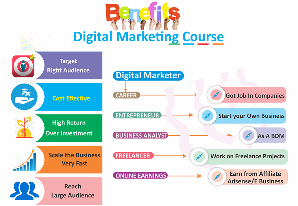 digital-marketing