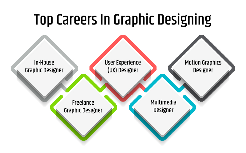 uiux design