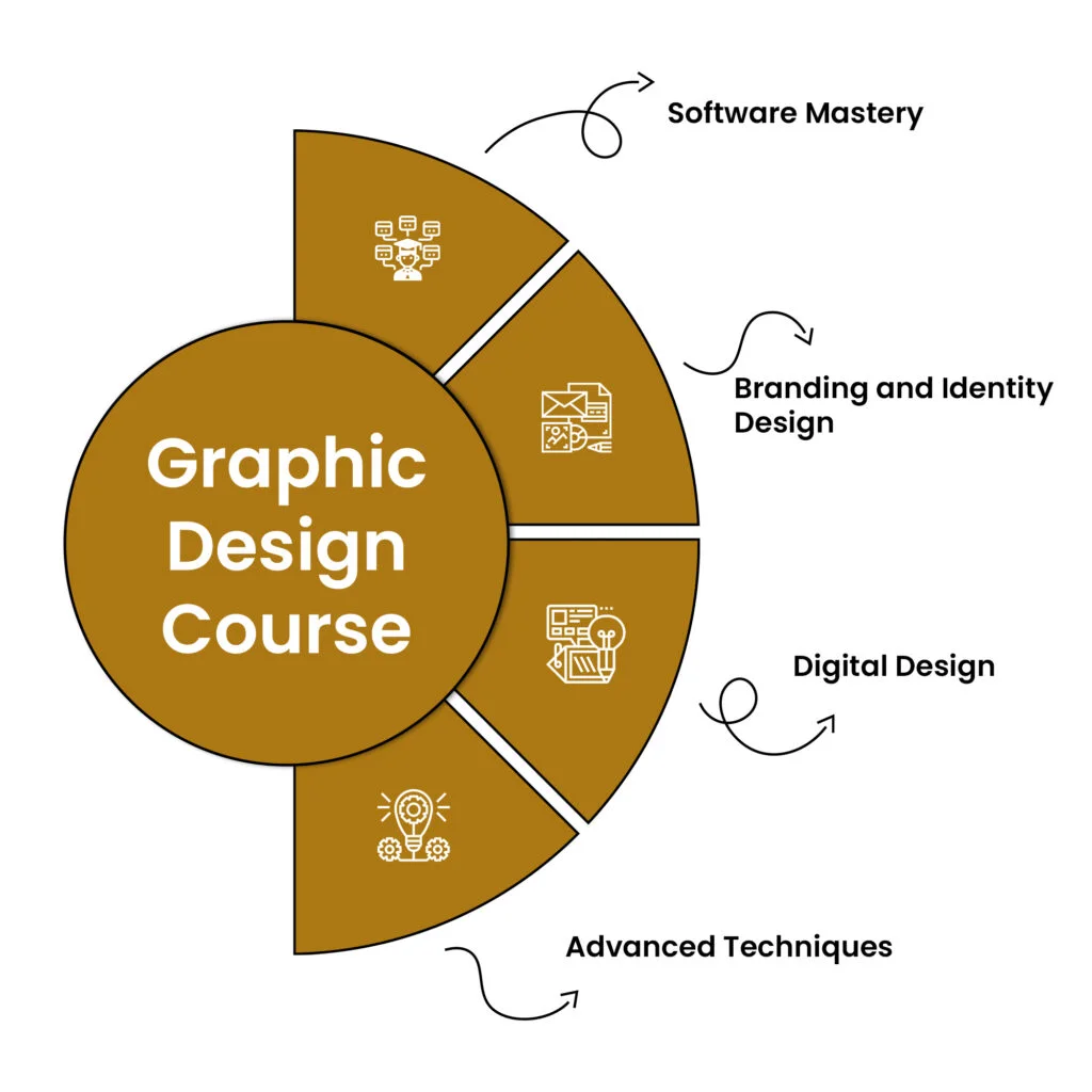Graphic Design
