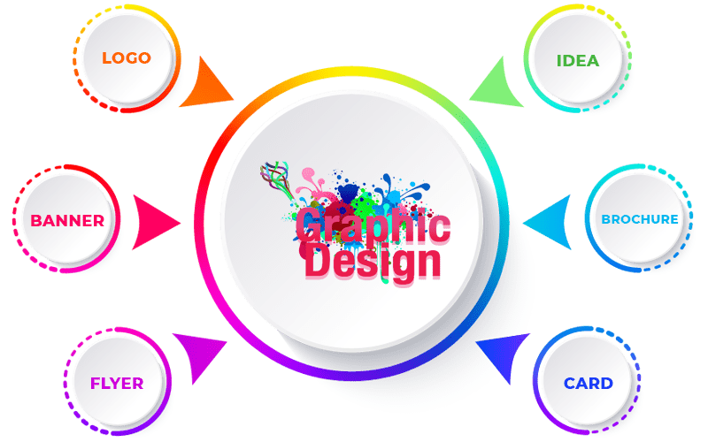 Career in Graphic Design