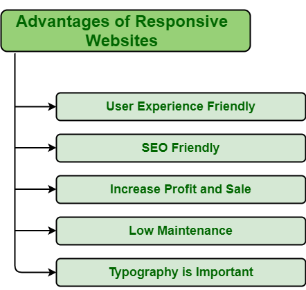responsive web design