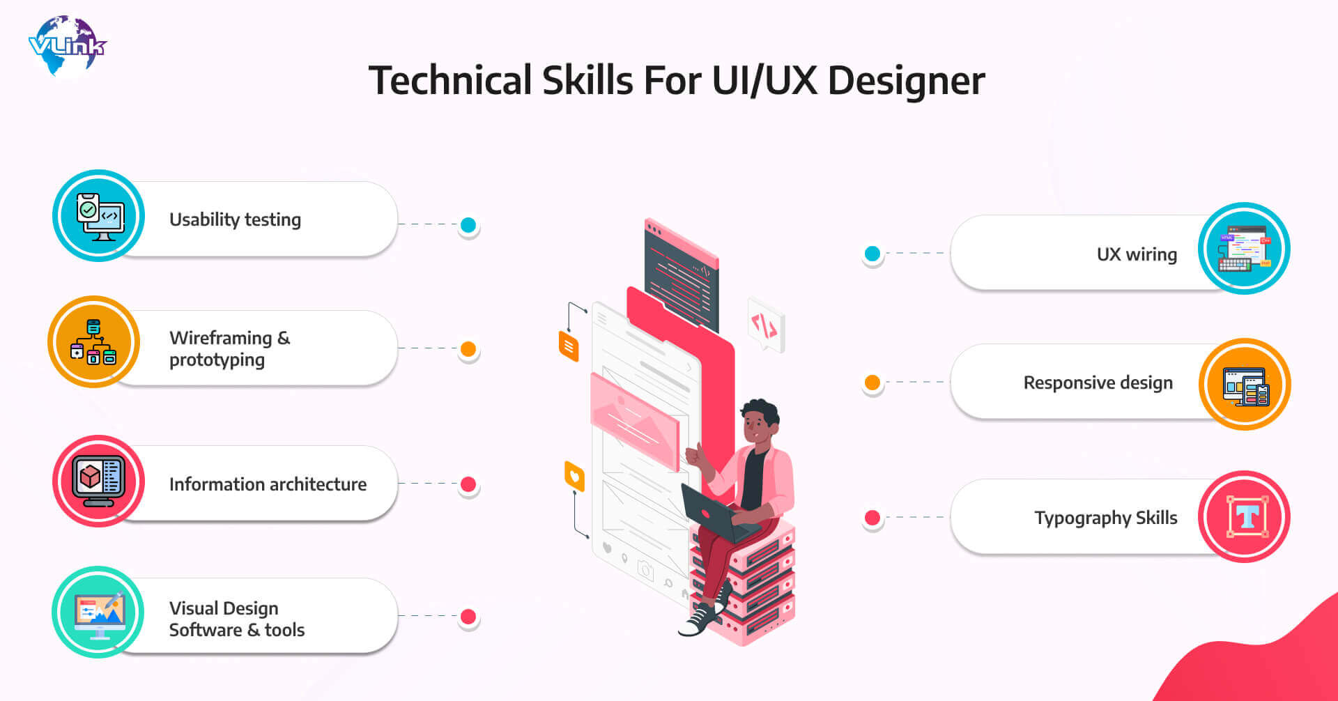 Career in Graphic Design