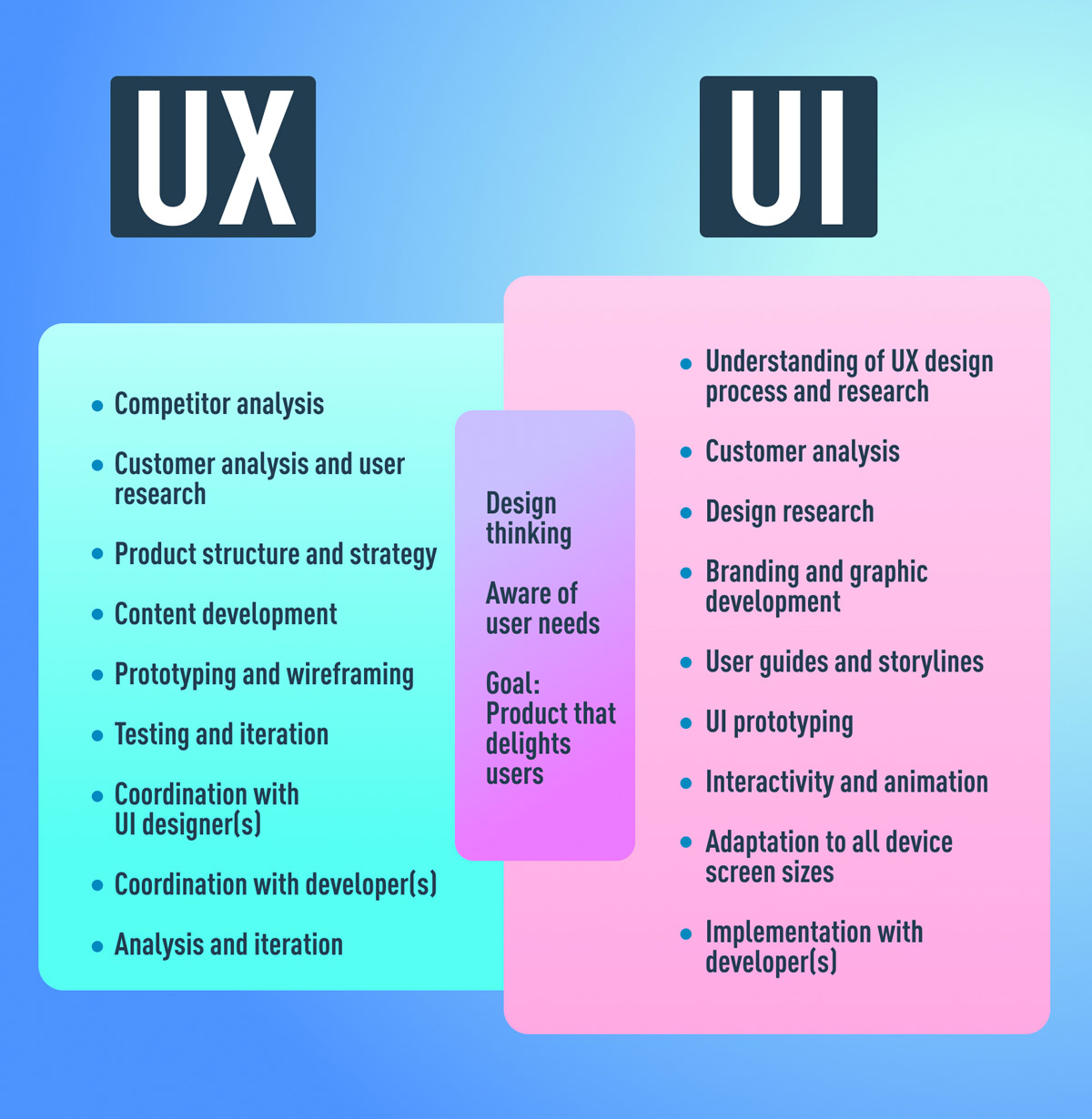 Graphic Design Institute
