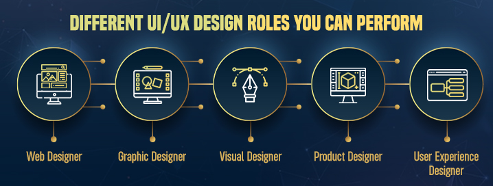 uiux design