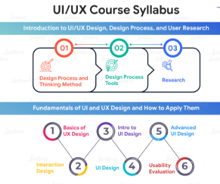 uiux Design