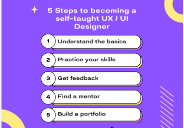 uiux design
