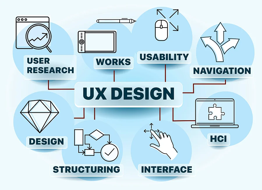 UX Design