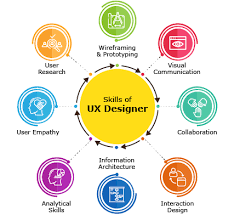 uiux designers