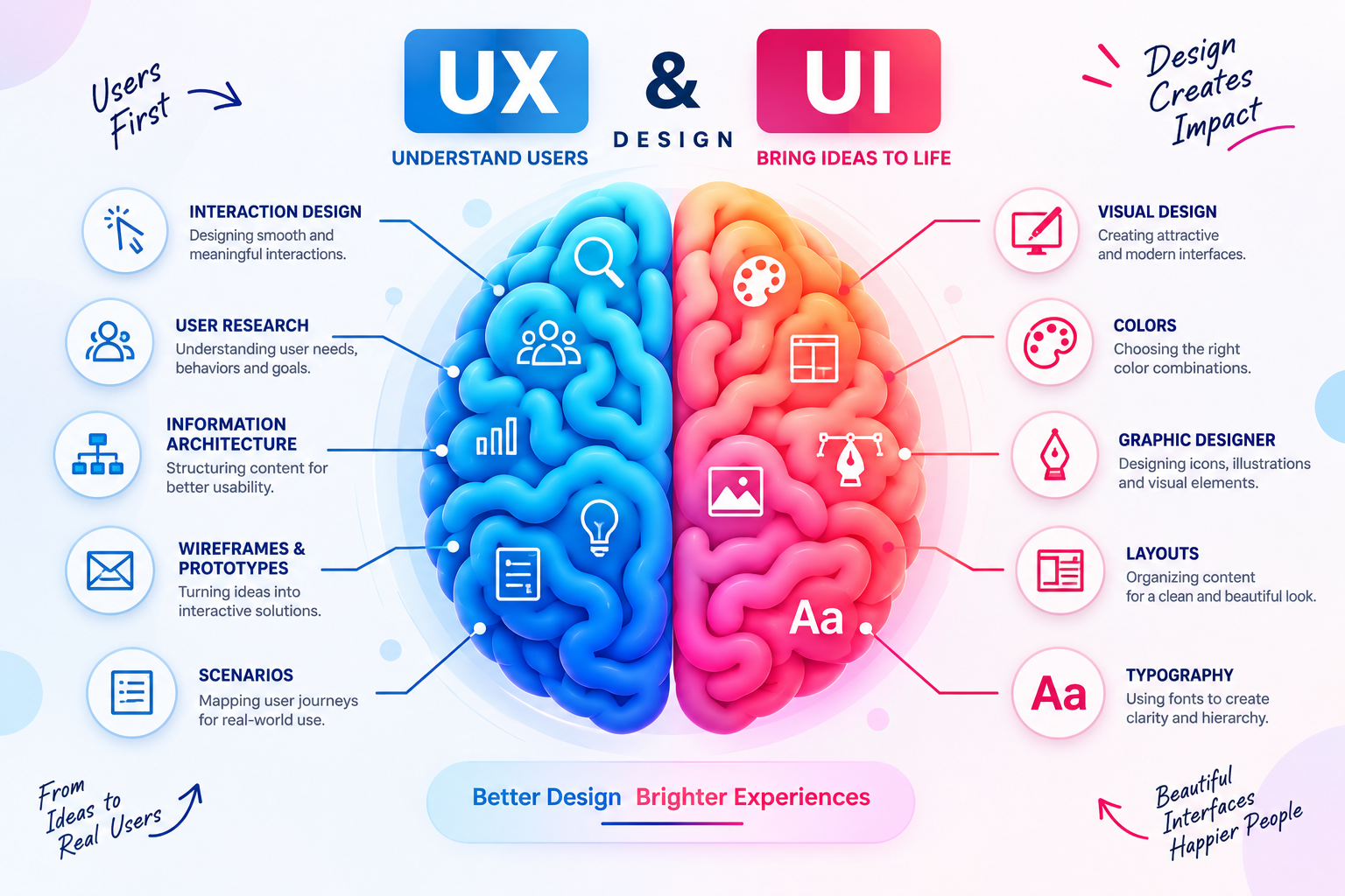 UI UX Design